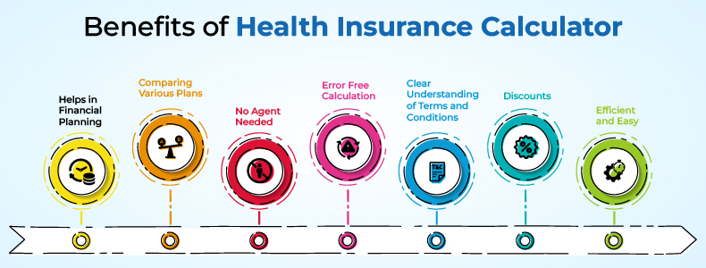 Health Insurance Premium Calculator Calculate Your Premium Online 0168